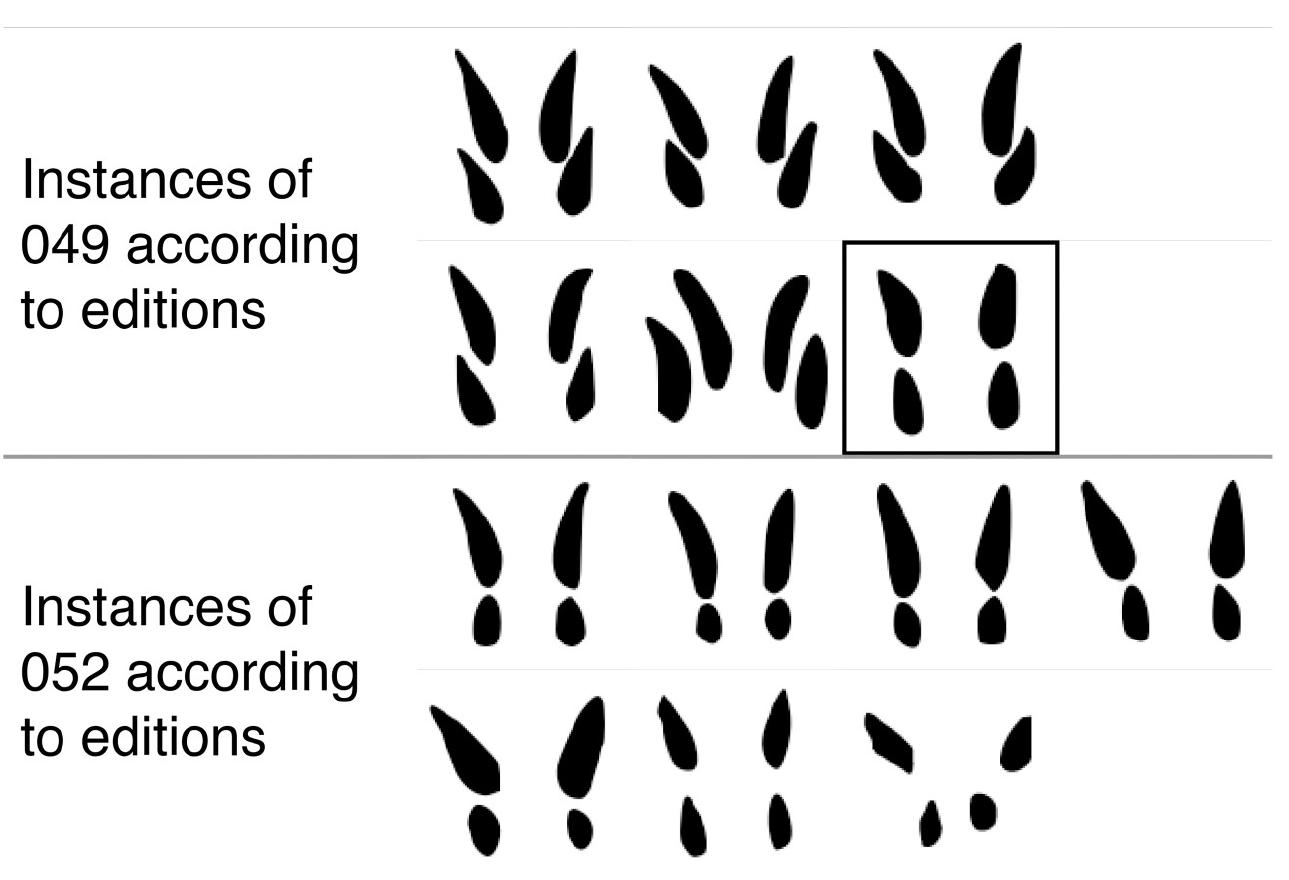 Fig 8. Example of sign with incoherent label (reading) in the editions of CM [5]: The sign marked with a contour has been transcribed as 049, even though its shape is consistent with 052. Such cases were tested for correction by means of a non-parametric Mann-Whitney U-test. 