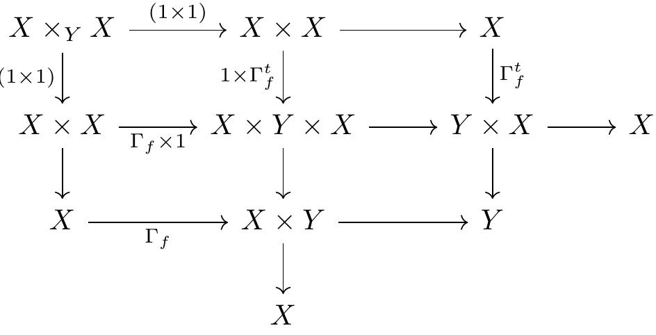 marie様 From Solution to Thin Film: Molecular Assembly of π
