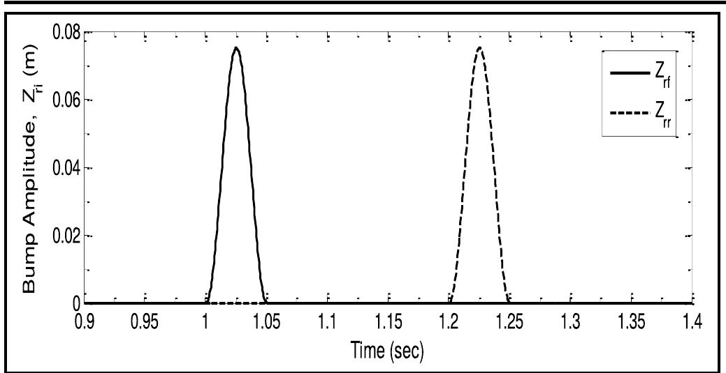 (PDF) Active and Passive Suspension System Performance under Random ...