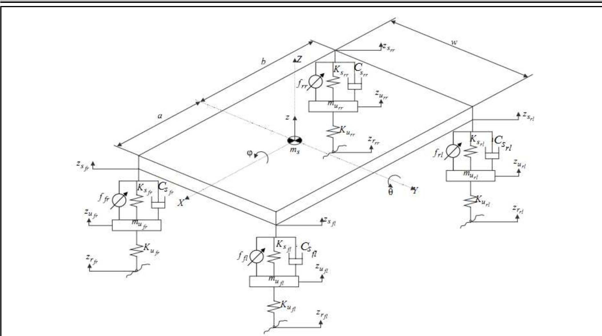 (PDF) Modeling and Analysis of Active Full Vehicle Suspension Model ...