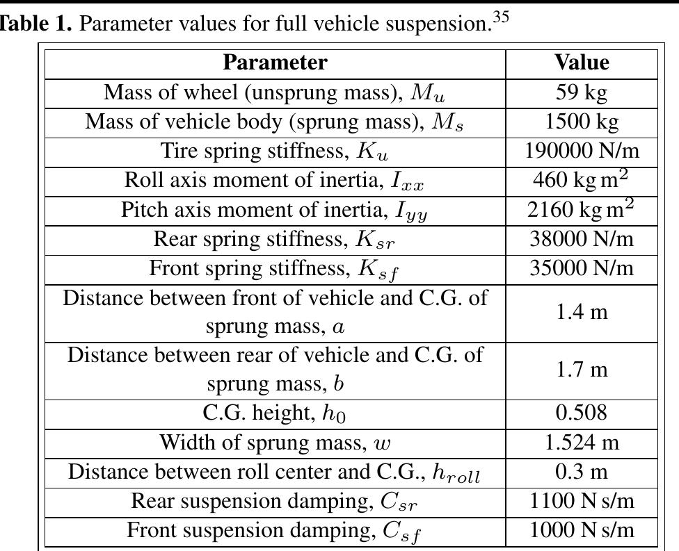 (PDF) Modeling and Analysis of Active Full Vehicle Suspension Model ...