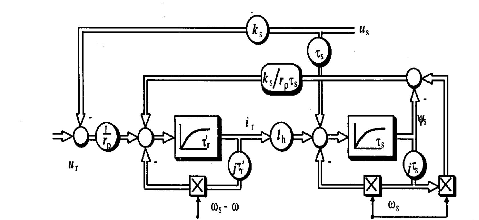 Ig. 1. signal flow graph of the electromagnetic system of