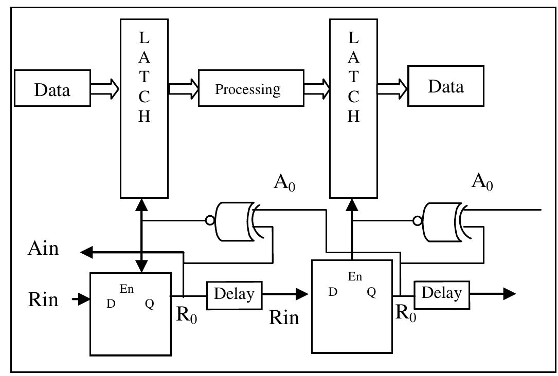 (PDF) Implementation of Asynchronous Pipelines and Its Applications ...