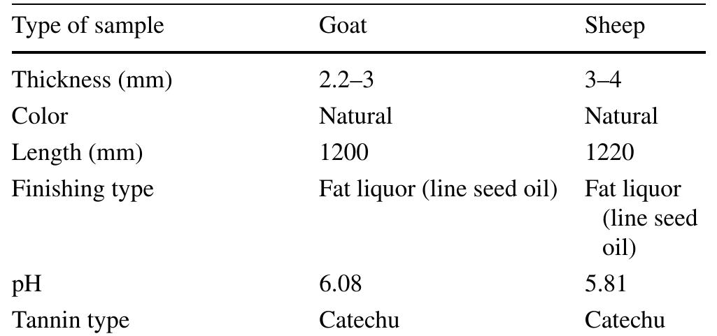 Table 1 Shows all specifications of skin samples 