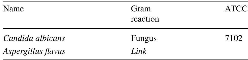 Table 2 Shows the type strain of microorganisms 