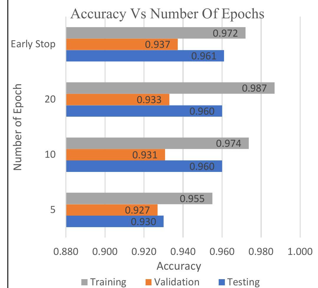 (PDF) Kurdish Handwritten character recognition using deep learning ...