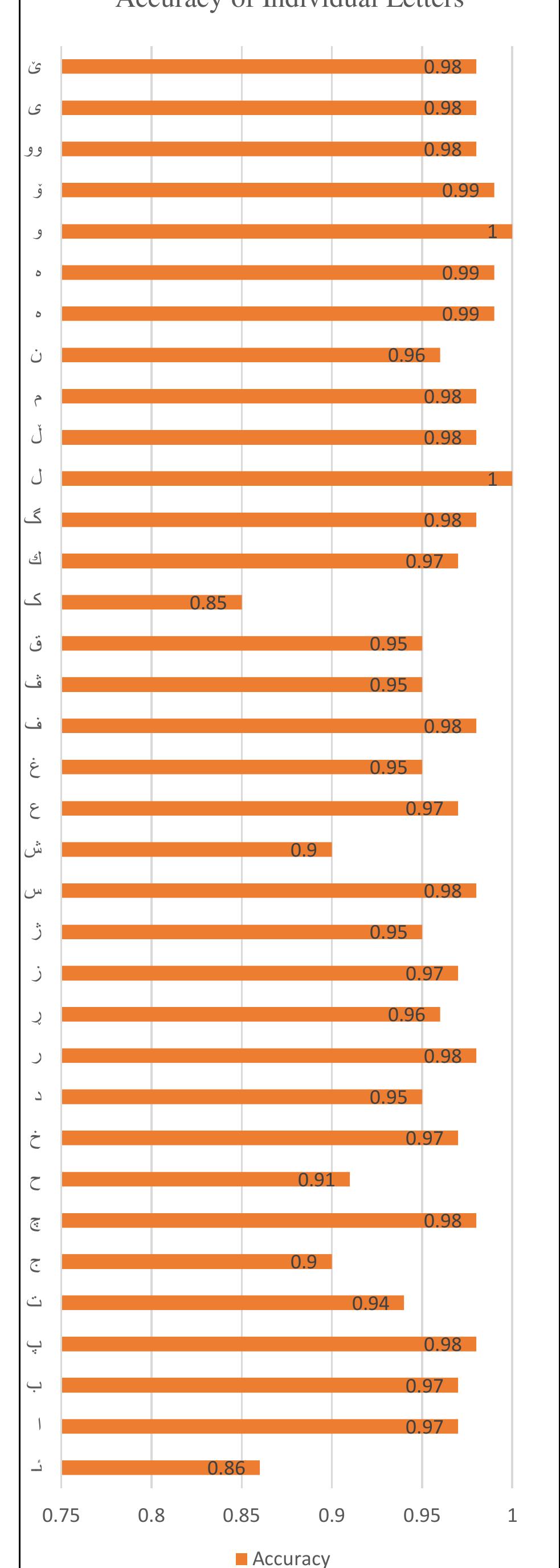 (PDF) Kurdish Handwritten character recognition using deep learning ...