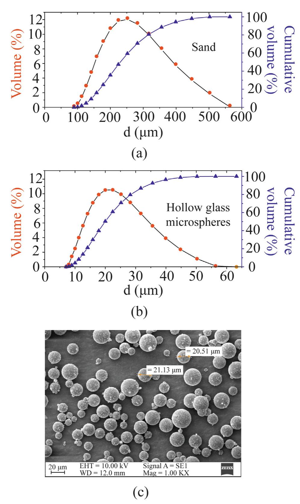Sand Dis (PDF) Desander mini-hydrocyclones applied to the separation of ...