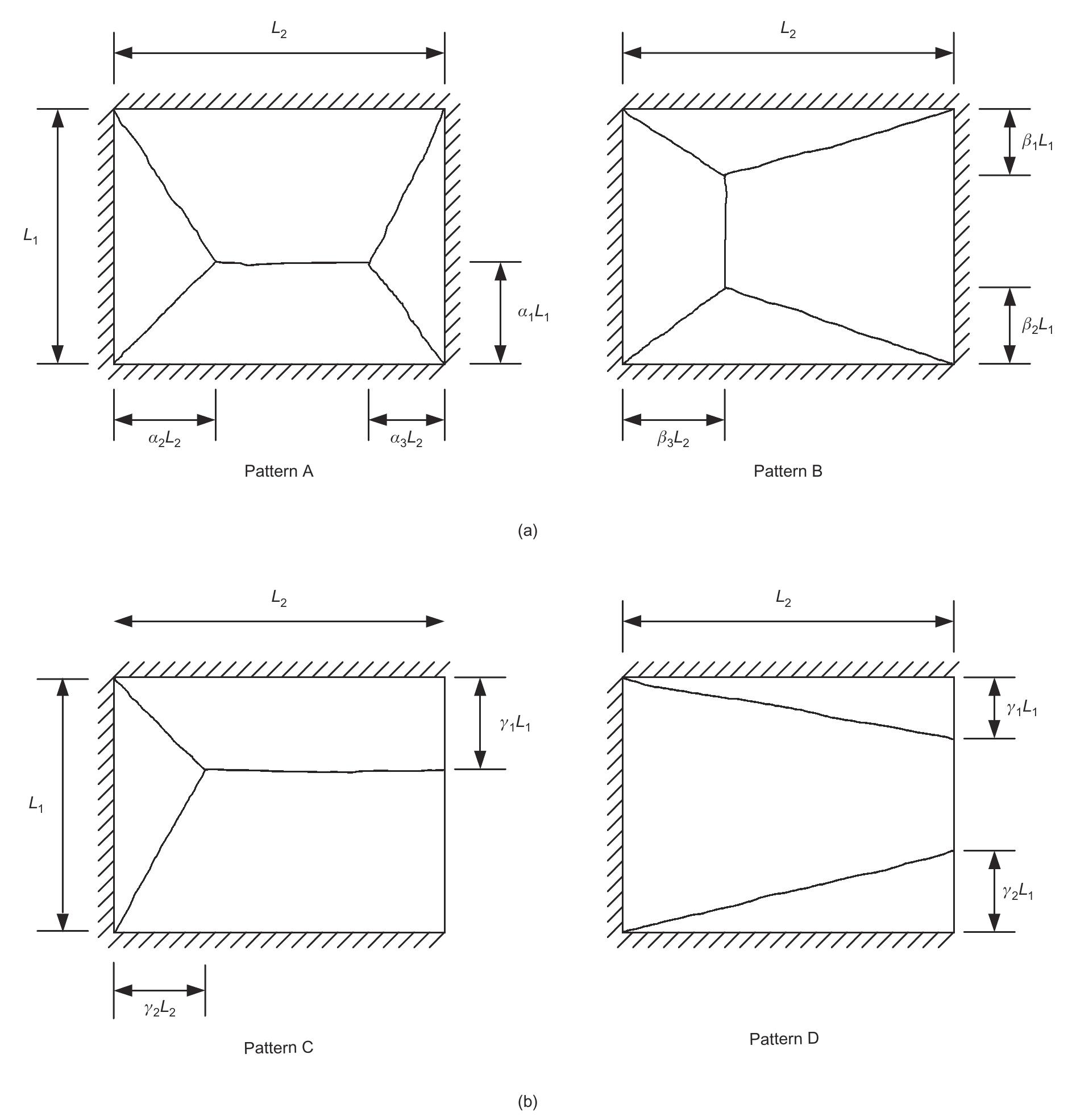 Rectangular Plate Yield Line Pattern (PDF) Dip and strike angles method for yield line analysis of ...