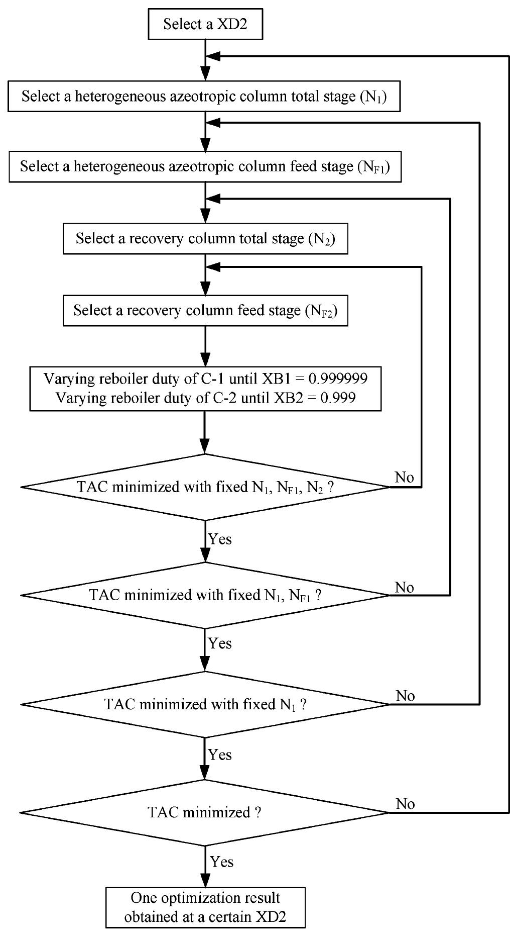 Sequential iterative optimization procedure for this system.