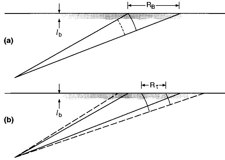 (PDF) Simultaneous acoustic and microwave backscattering from the sea ...