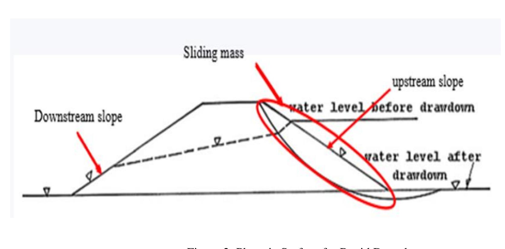 (PDF) Slope Stability Analysis of Embankment Dam during Rapid Drawdown