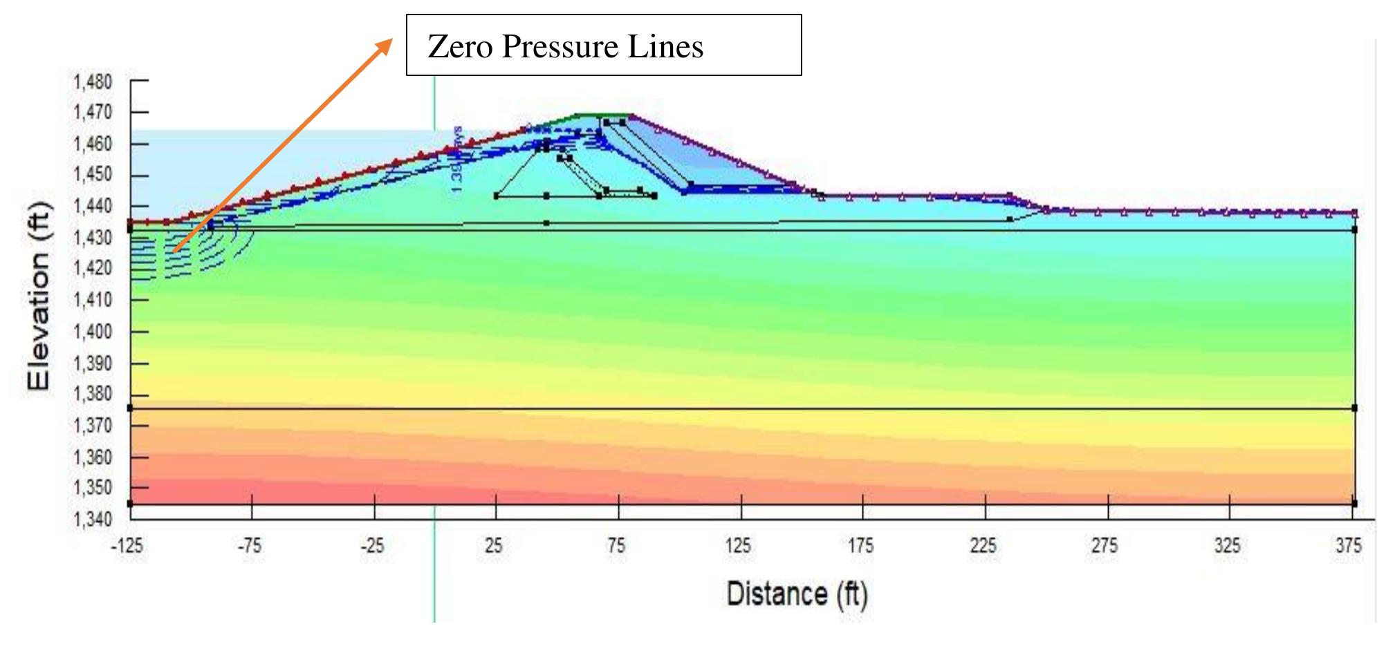 (PDF) Slope Stability Analysis of Embankment Dam during Rapid Drawdown