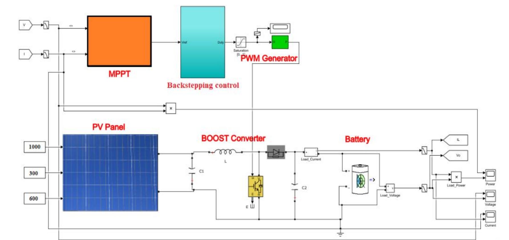 Matlab/simulink model of pv system