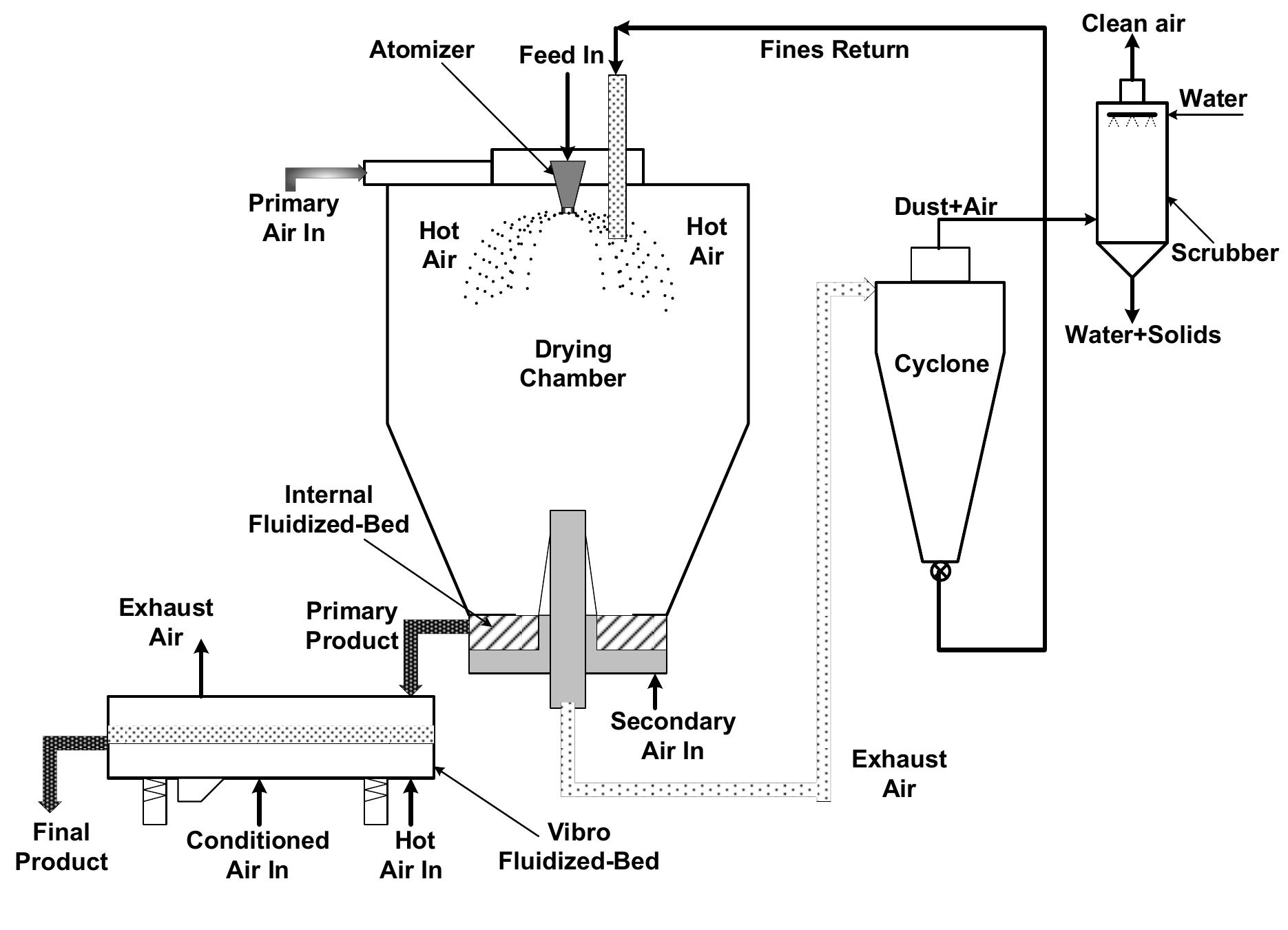Figure 2 - from Production of uniform particles via single