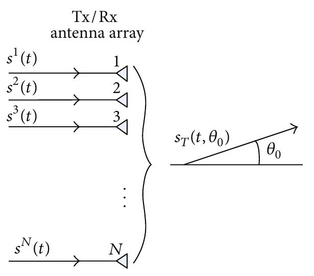 (PDF) Space-Time Radar Waveforms: Circulating Codes