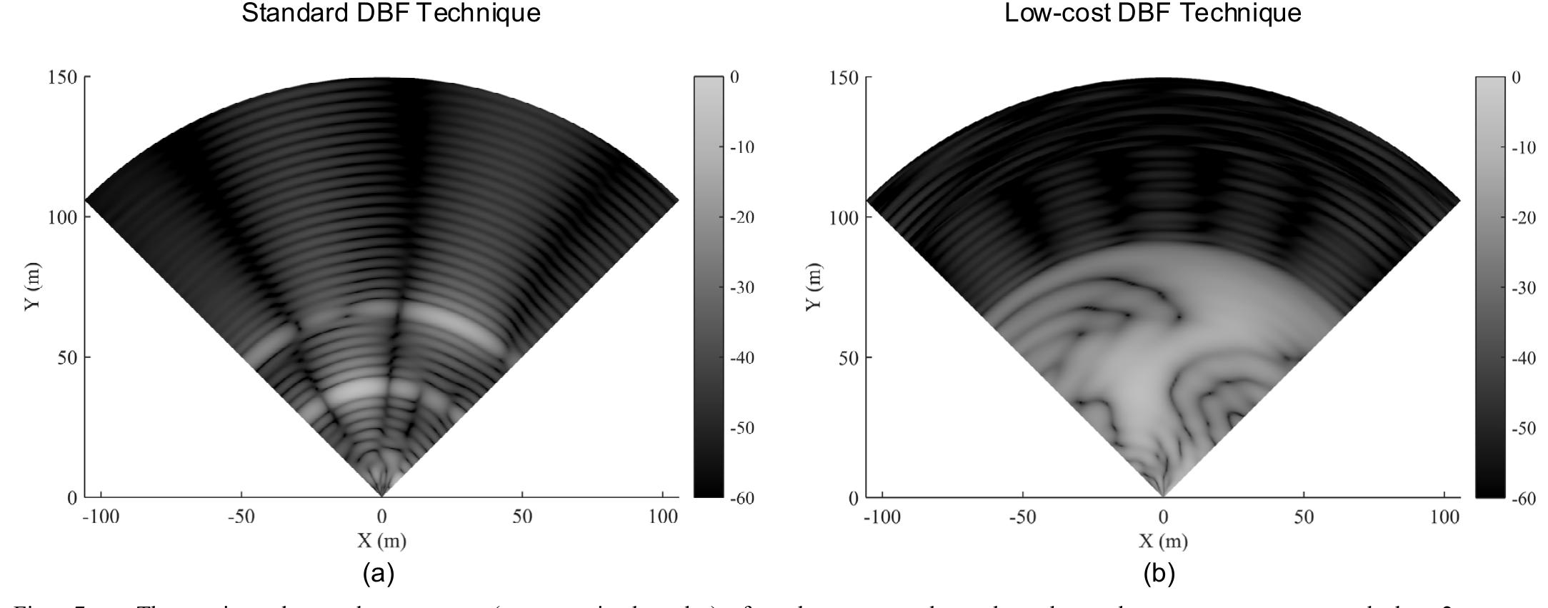 (PDF) Low-Cost Digital Beamforming on Receive in Phased Array Radar