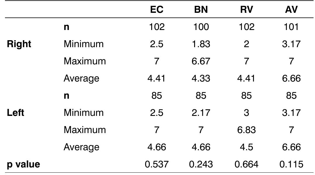 (PDF) Satisfaction assessment with Abbreviated Profile of Hearing Aid ...