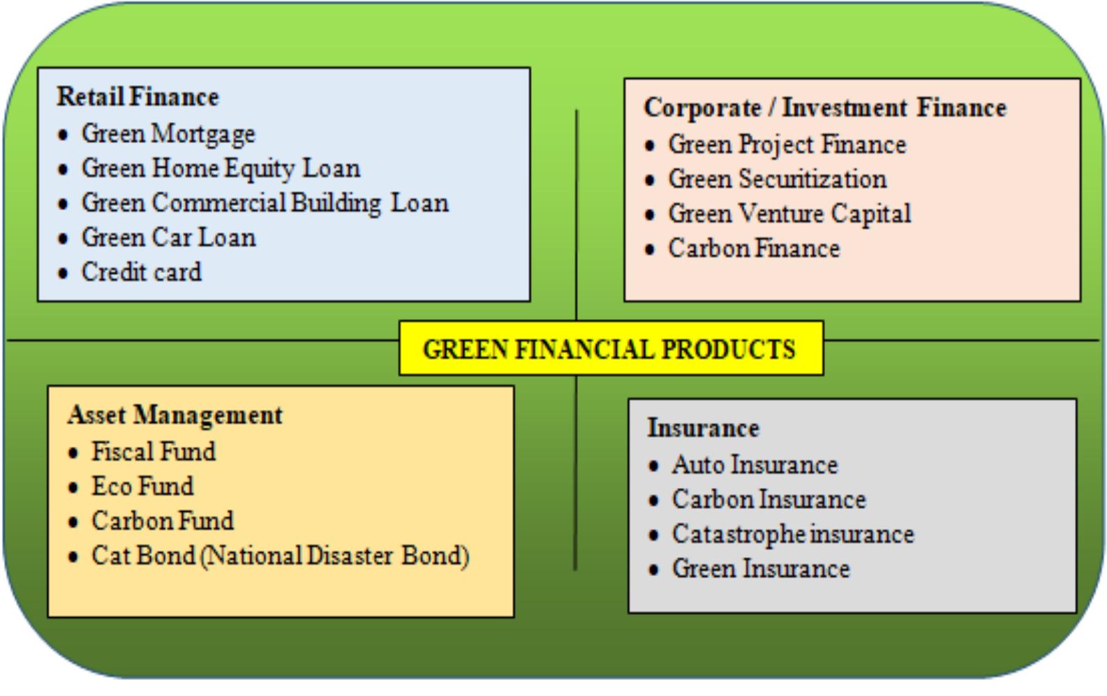 (PDF) Green Finance and Sustainable Development in Africa: The Nexus