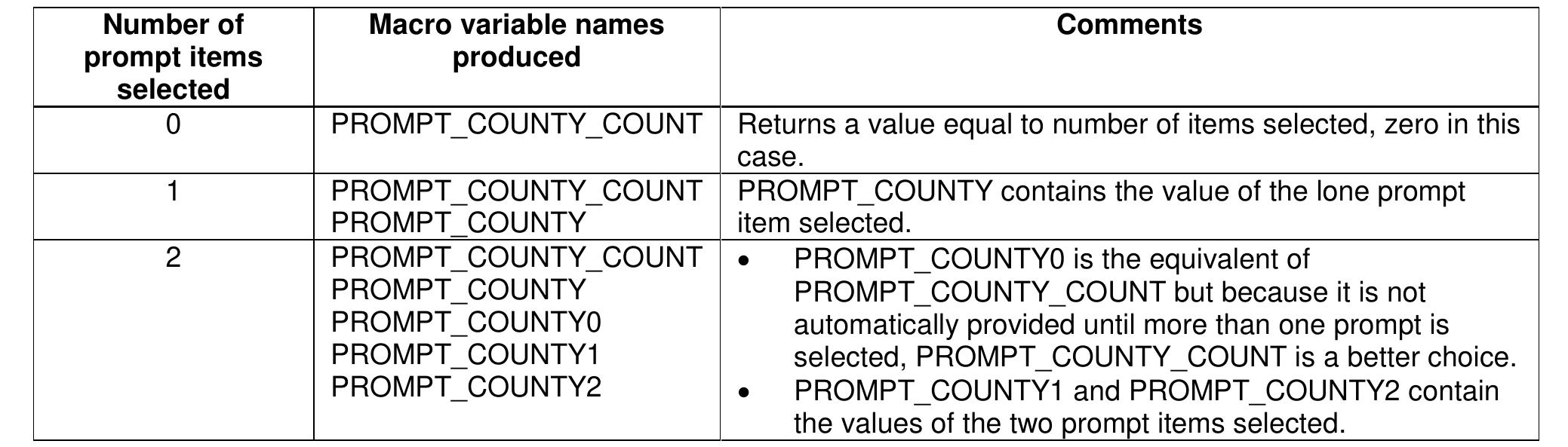 (PDF) Using Dynamic and Cascading Prompts in SAS® Enterprise Guide®