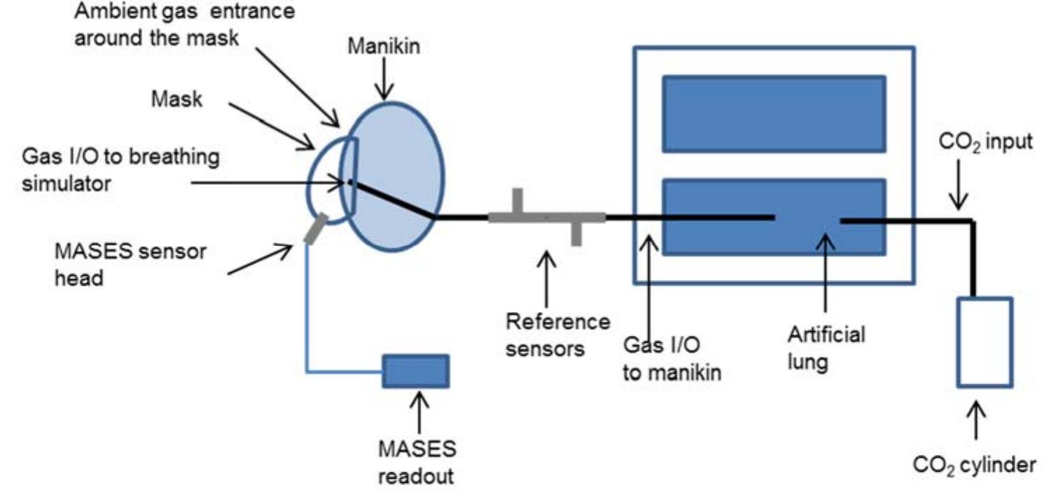 Pco Masked (PDF) Sensor Integrated Pilot Mask for On-Board, Real-Time, Monitoring ...