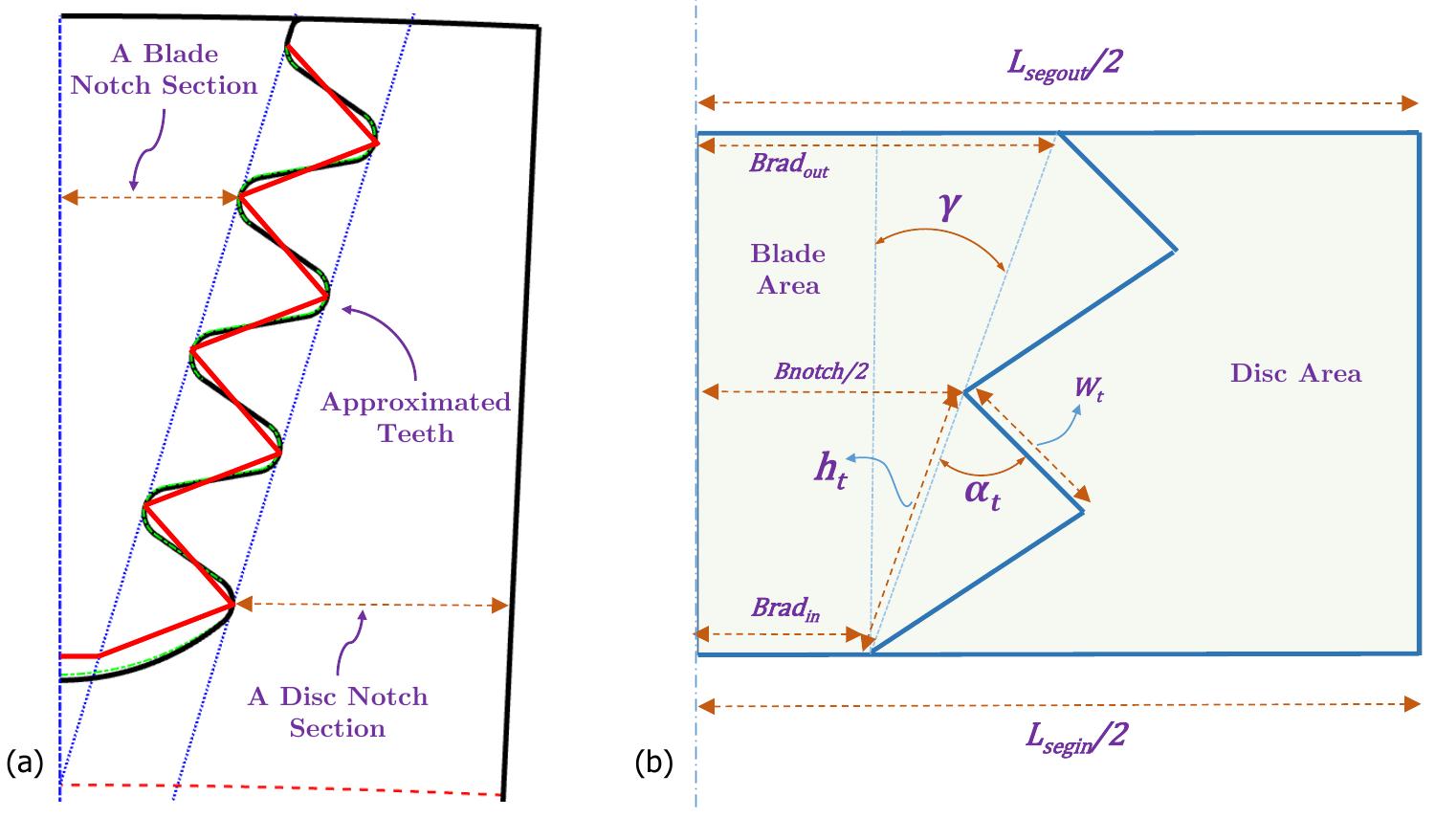 (PDF) Development of advanced criteria for blade root design and ...