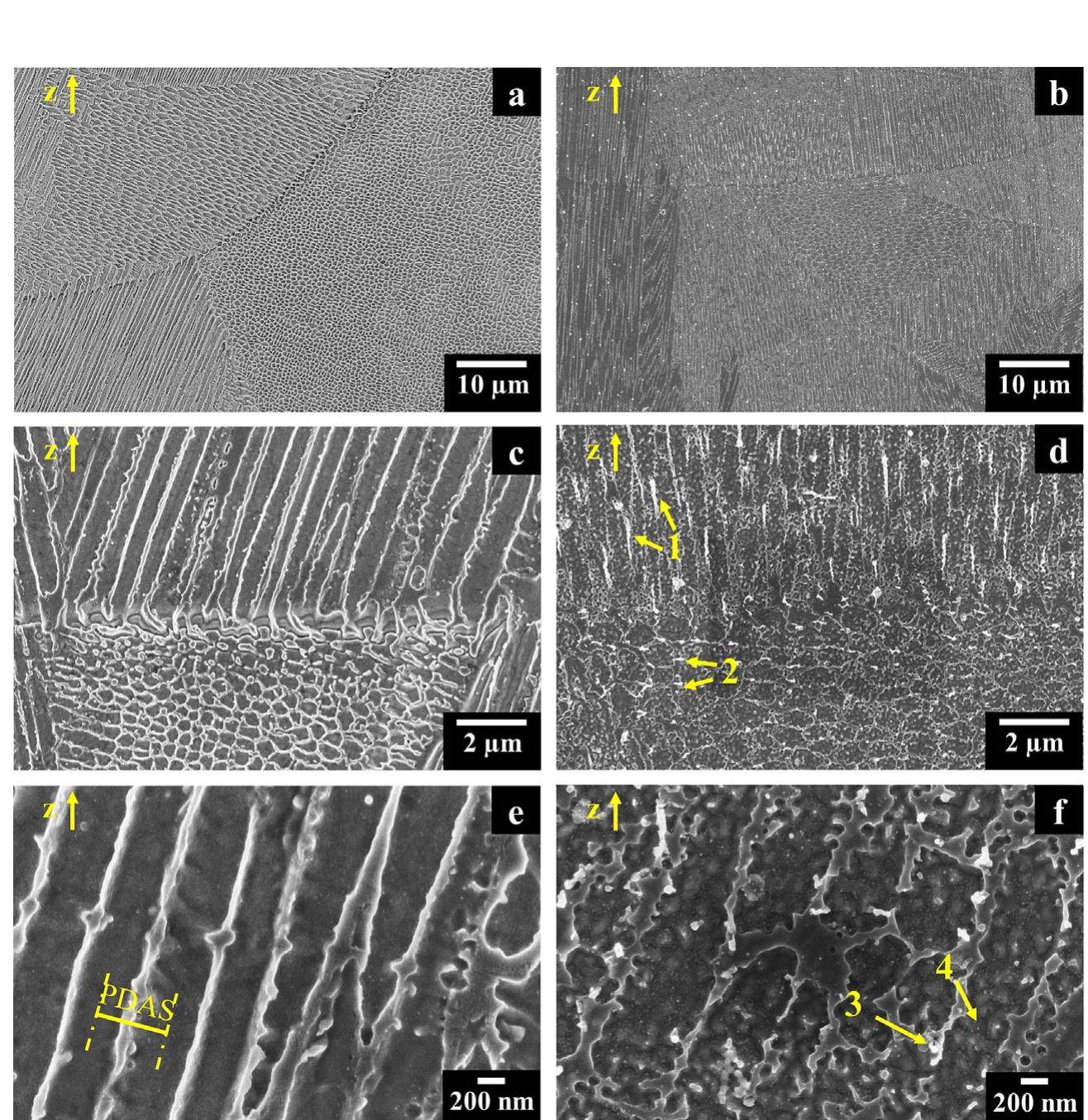 (PDF) Characterization and Comparison of Inconel 625 Processed by ...
