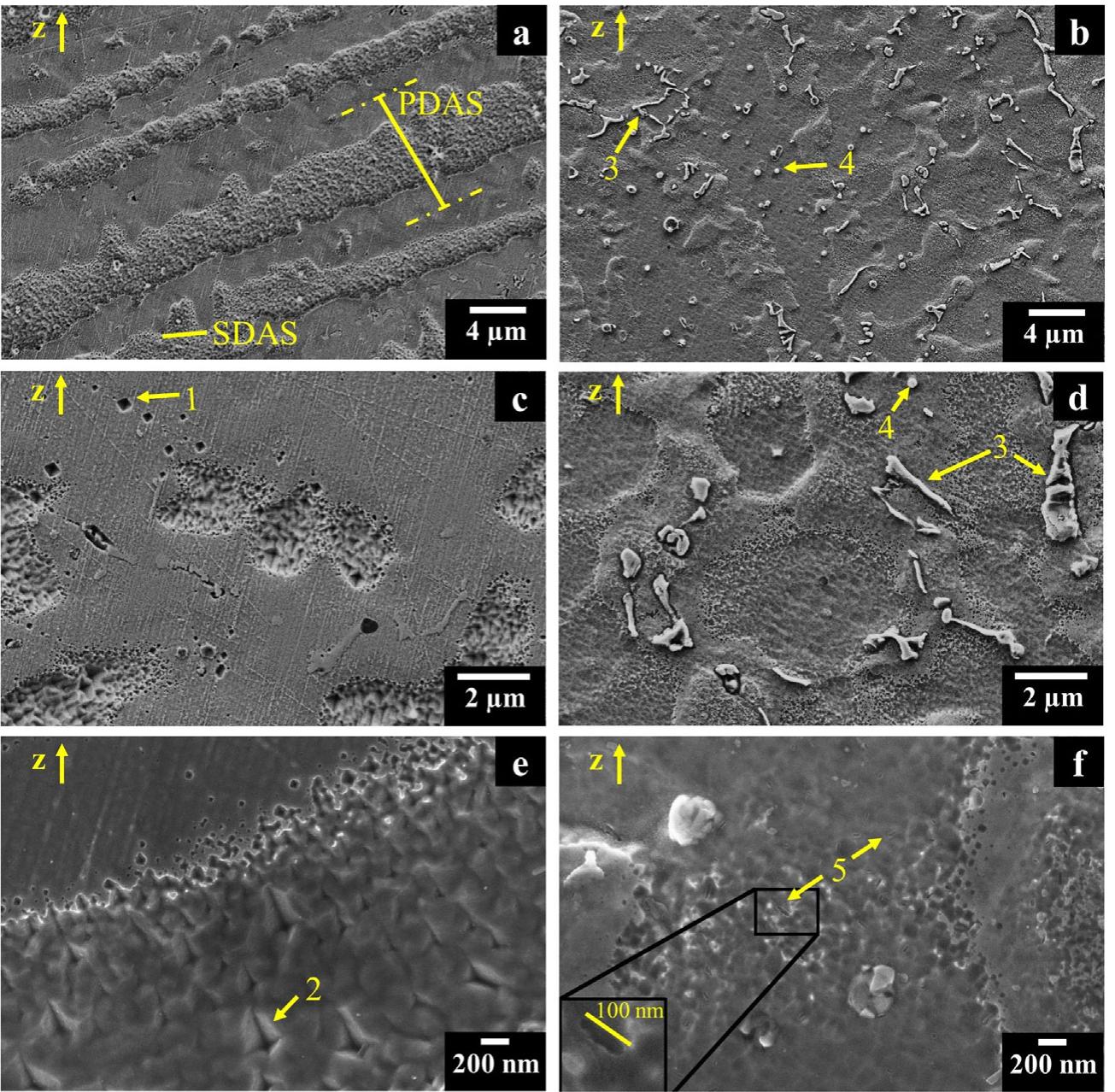 (PDF) Characterization and Comparison of Inconel 625 Processed by ...