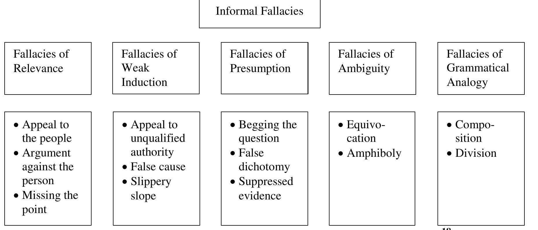 (PDF) Teaching and Assessing Critical Thinking in Engineering ...