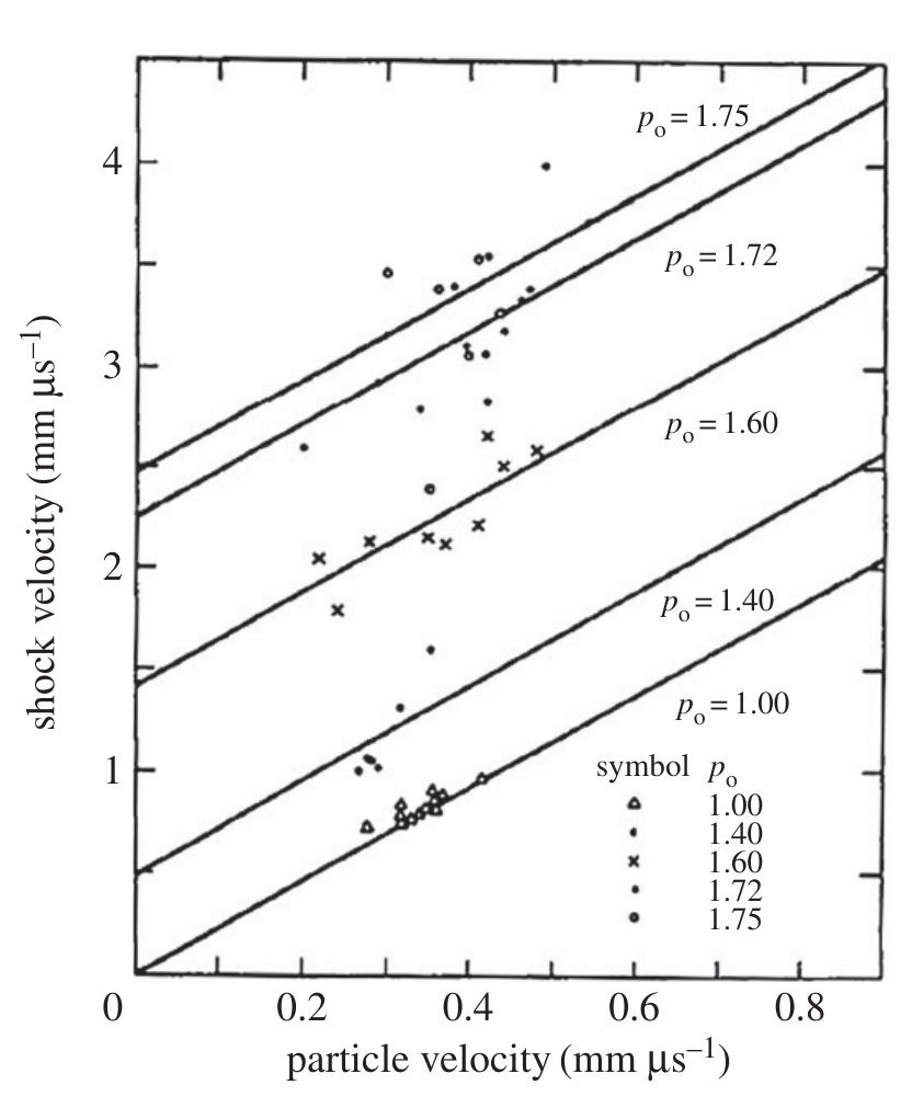 Figure 8 - A review of the mechanism by which exploding
