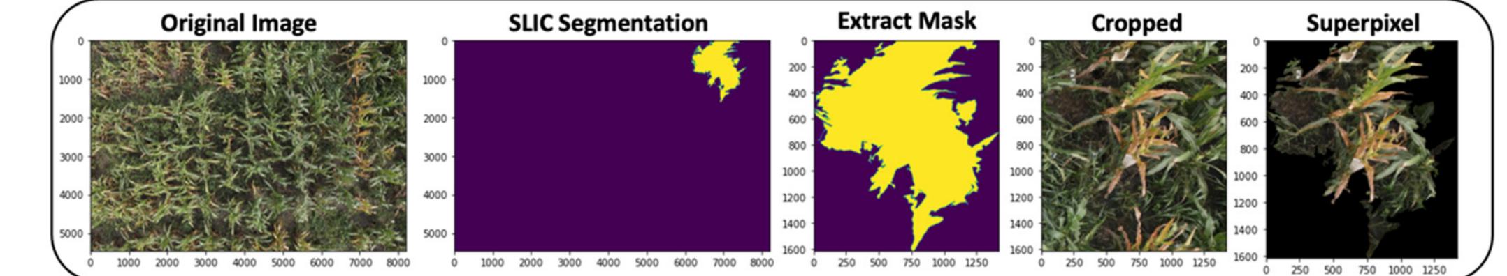 Overall slic segmentation and superpixels dataset generation