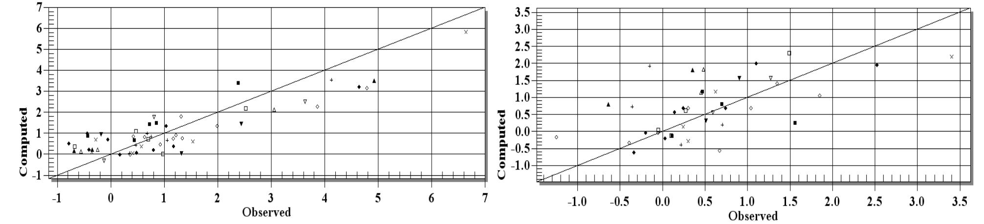 (PDF) Numerical Simulation of Groundwater Flow and Solute Transport for ...