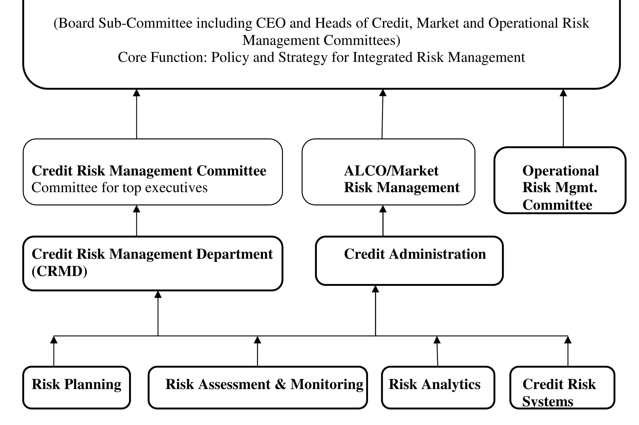 (PDF) Risk Management in Commercial Banks: Retrospect and Prospect