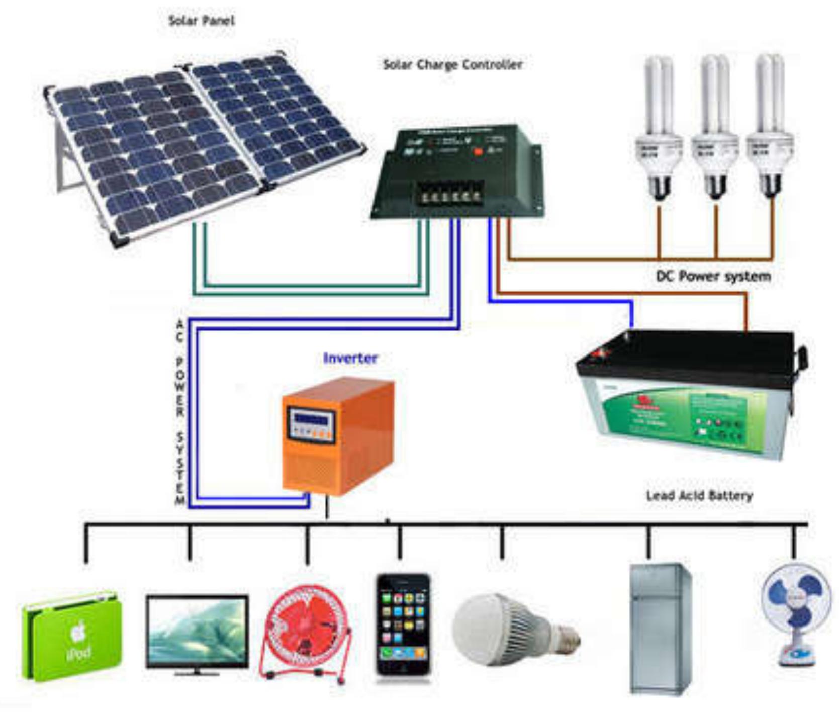 Picture of Biomass Strategy Offers Energy Lifeline for Off-Grid Homes