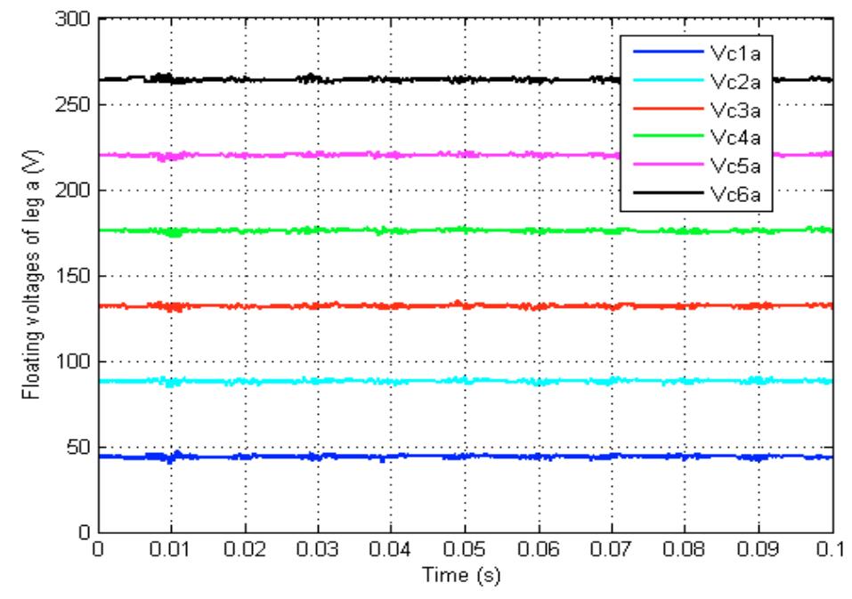 (PDF) Direct Control Strategy for a Three Phase Eight-Level Flying ...