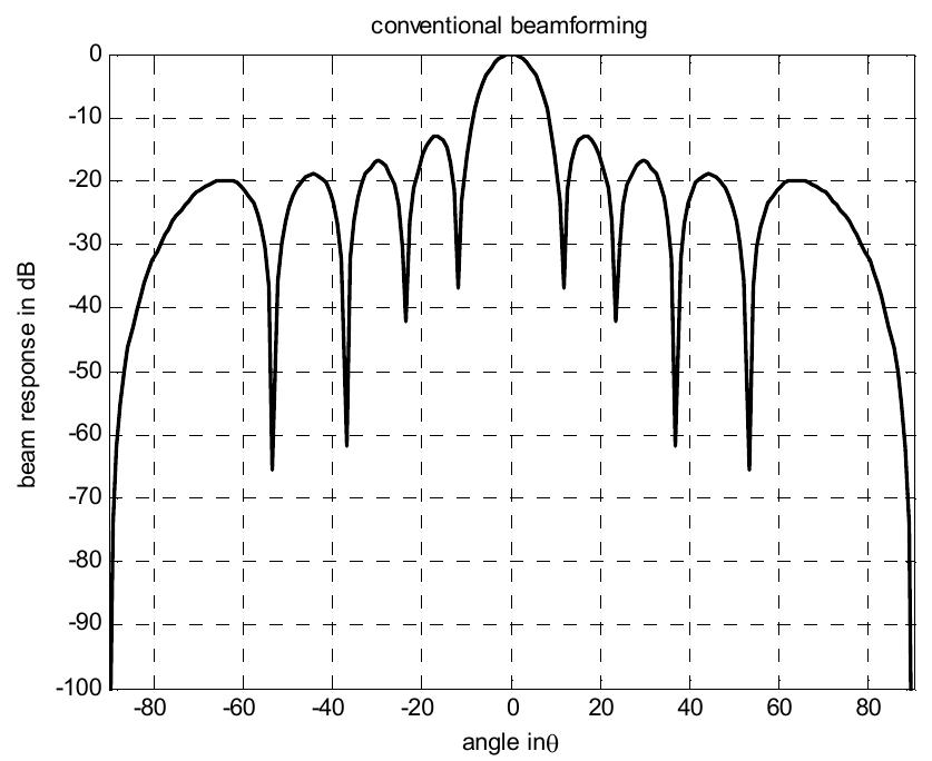 Figure 1 - from Professors