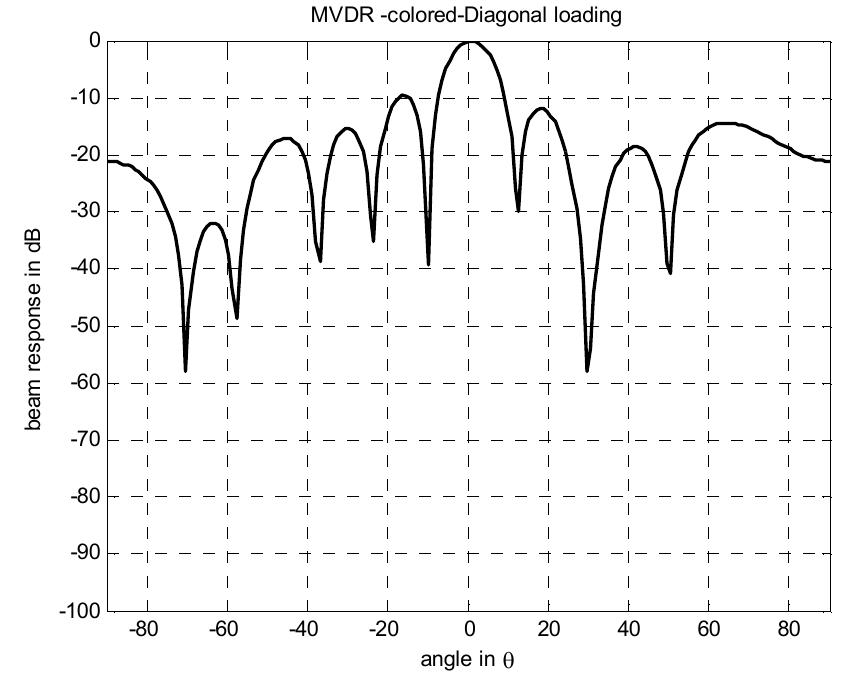 Figure 1 - from Professors