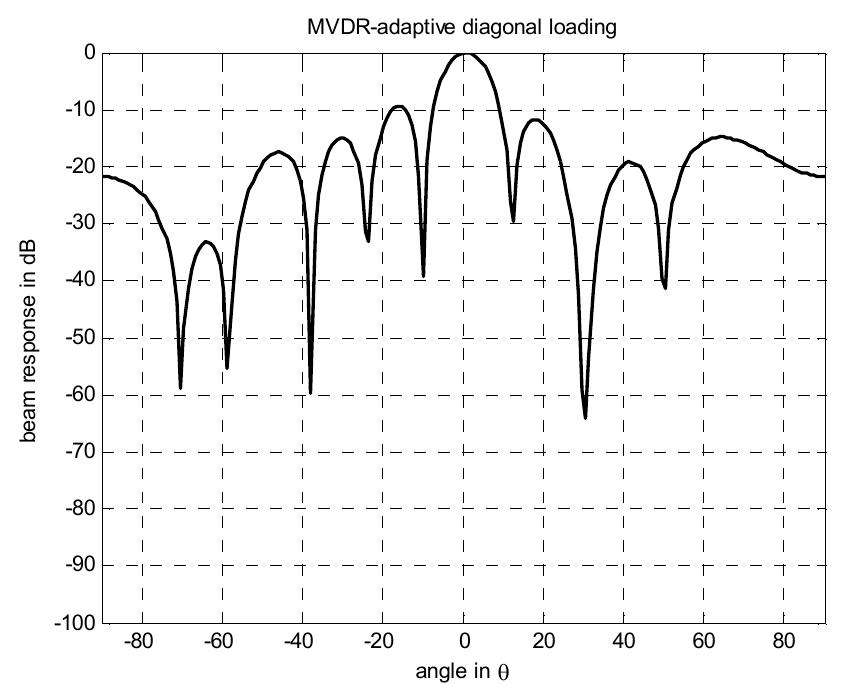 Figure 1 - from Professors
