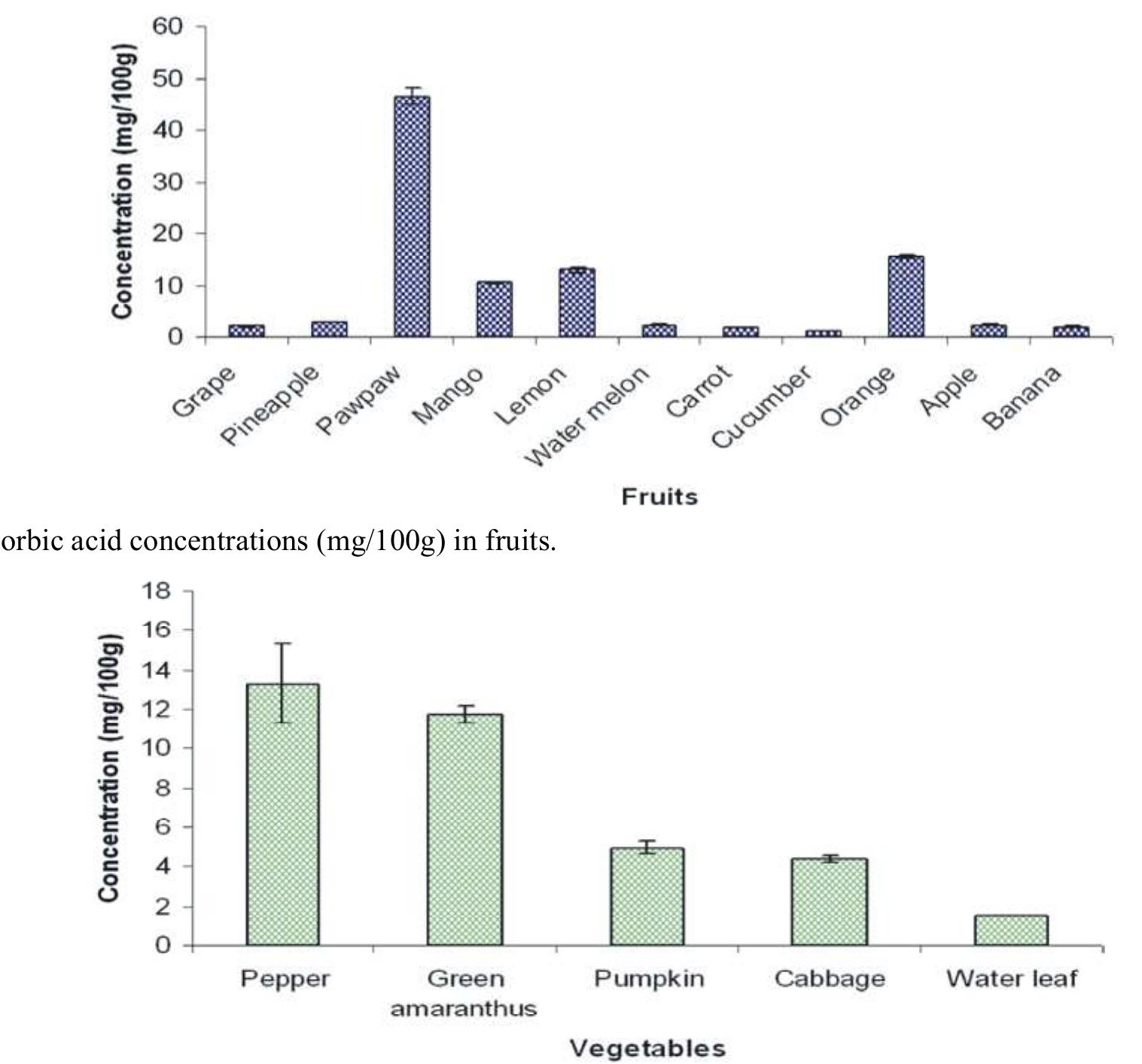 (PDF) Determination of Ascorbic Acid Contents of Fruits and Vegetables
