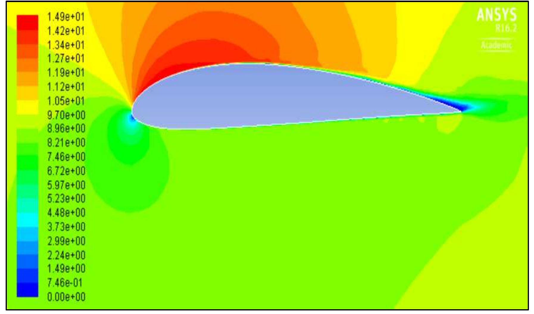 27 contours of the velocity of the airflow around naca 4415