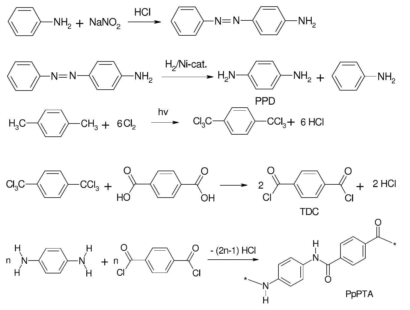 Ppd Process Figure 8 - from On the Structure and Dissolution Properties