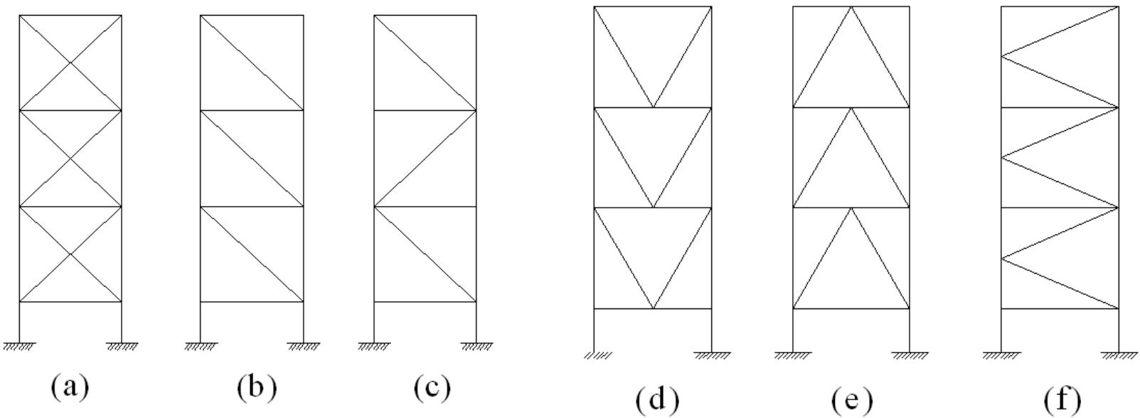 Examples of bracing schemes for concentrically braced