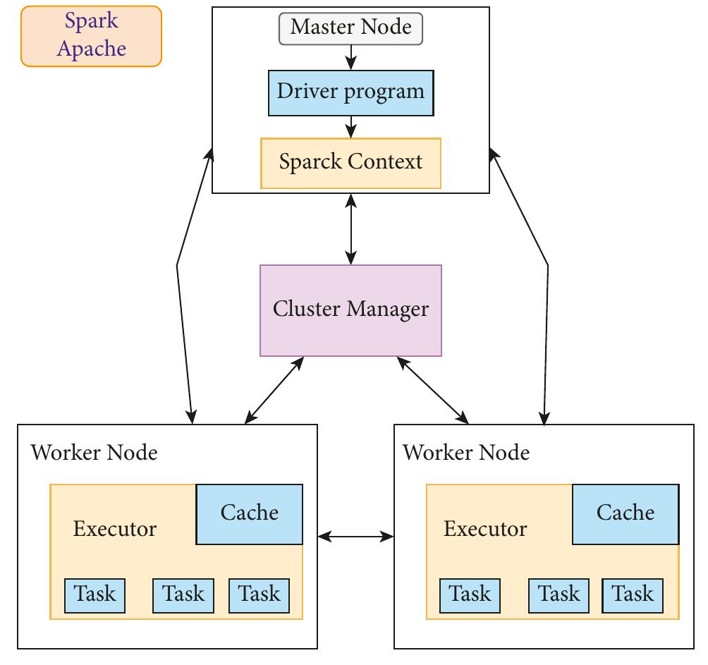 Figure 4 - from Apache Spark and Deep Learning Models for