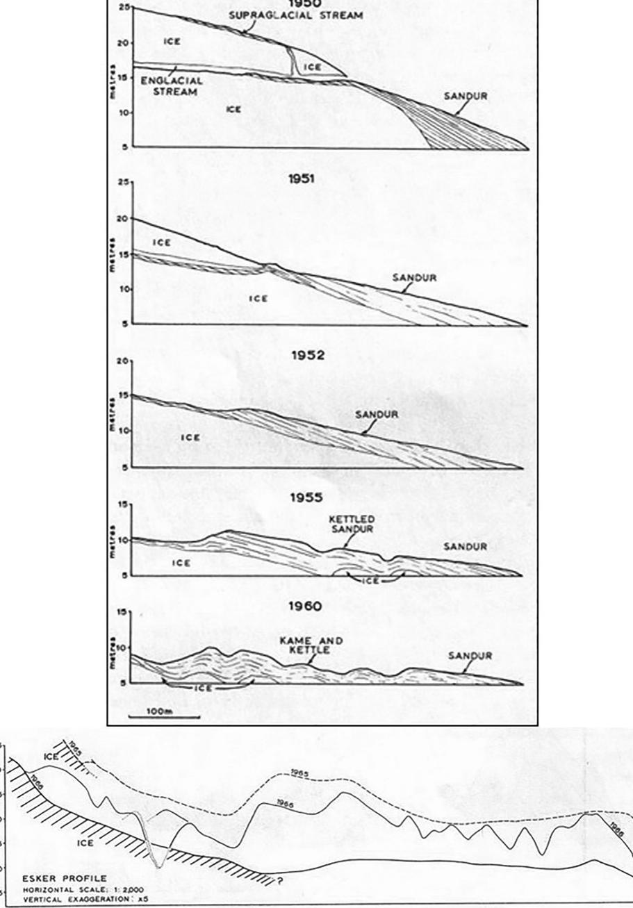 pdf-glacial-processes-and-landforms