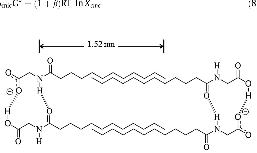 Figure 2 - from A comparison of the self-assembly behaviour