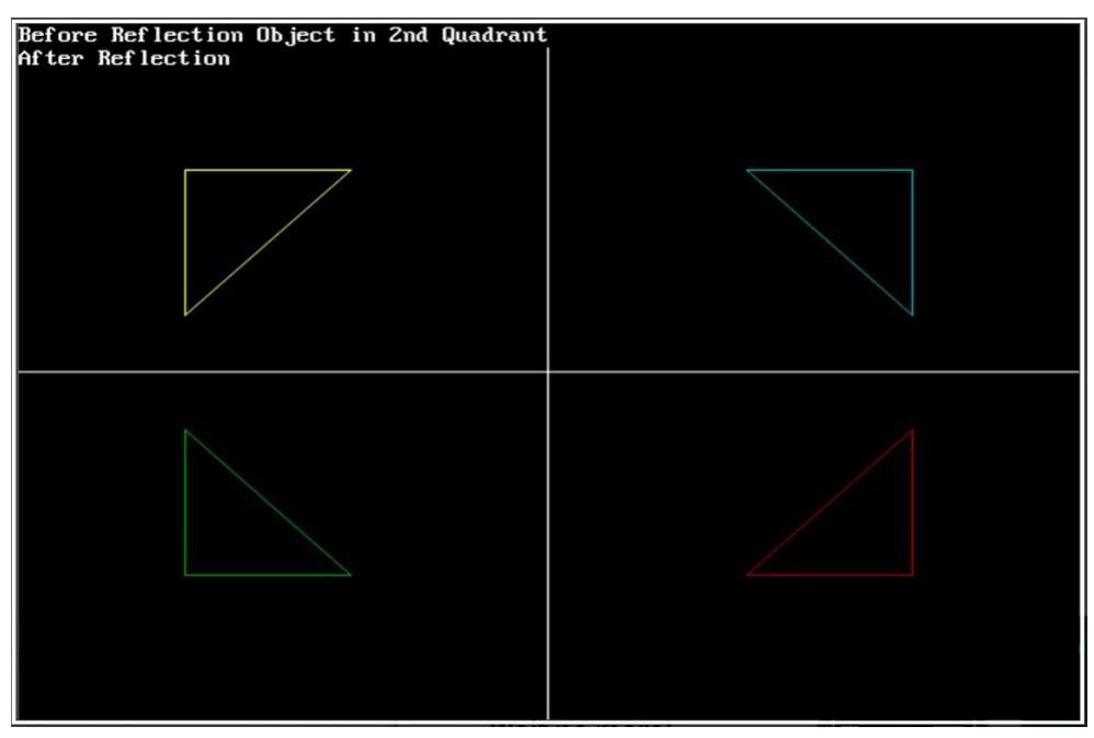 (PDF) Reflection of 2D Objects in Computer Graphics