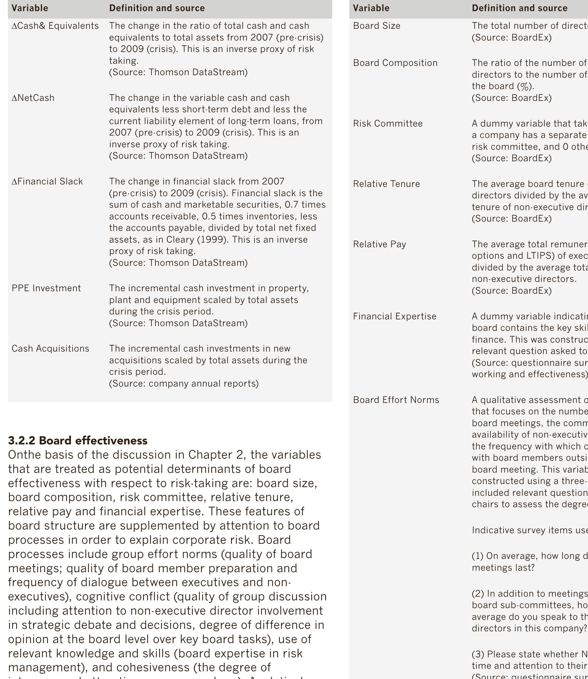 Table 3: Determinants of board effectiveness  Table 2: Risk indicators 