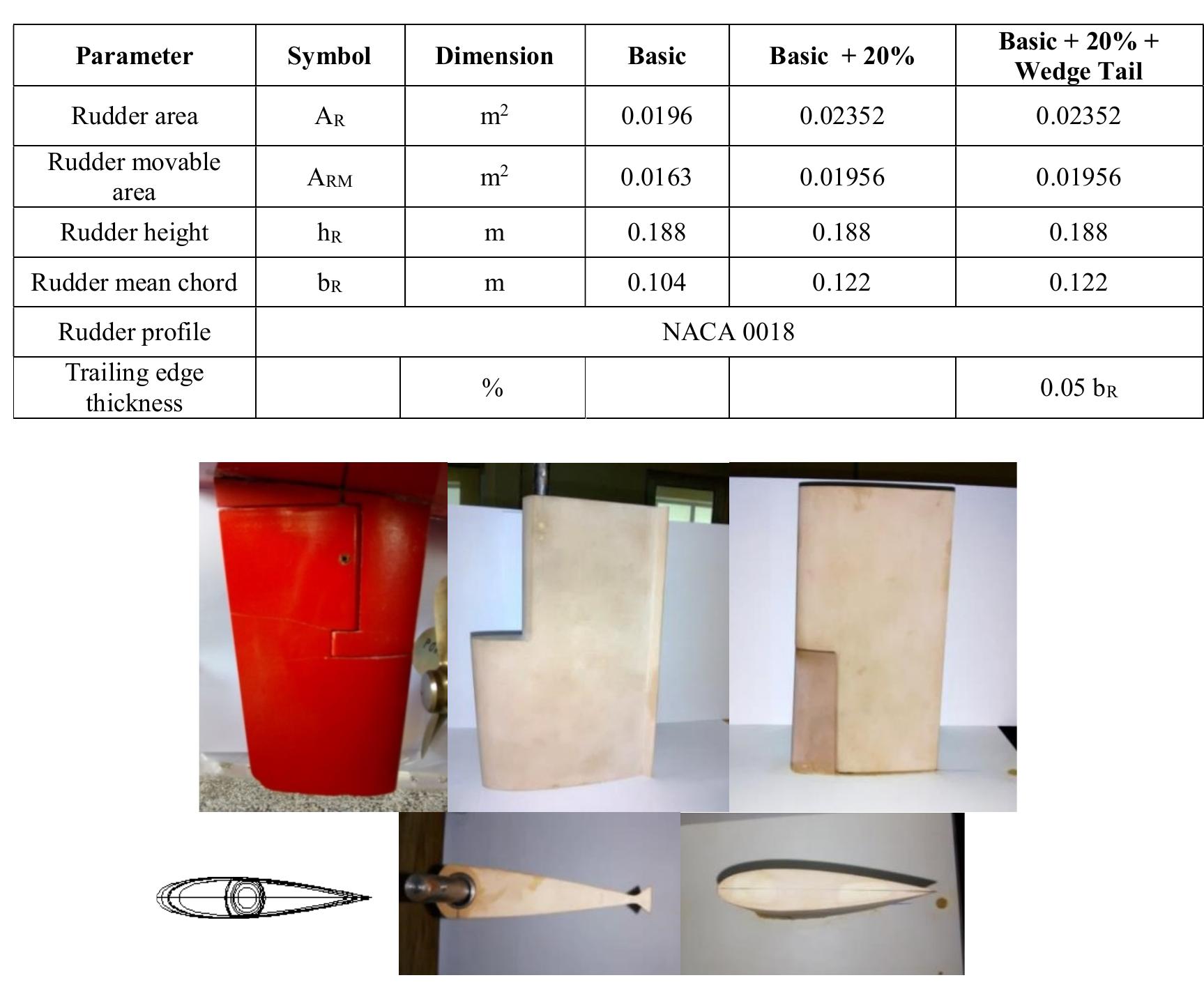 Ship Rudder Frames (PDF) A Study of Ship Rudders with Improved Performances