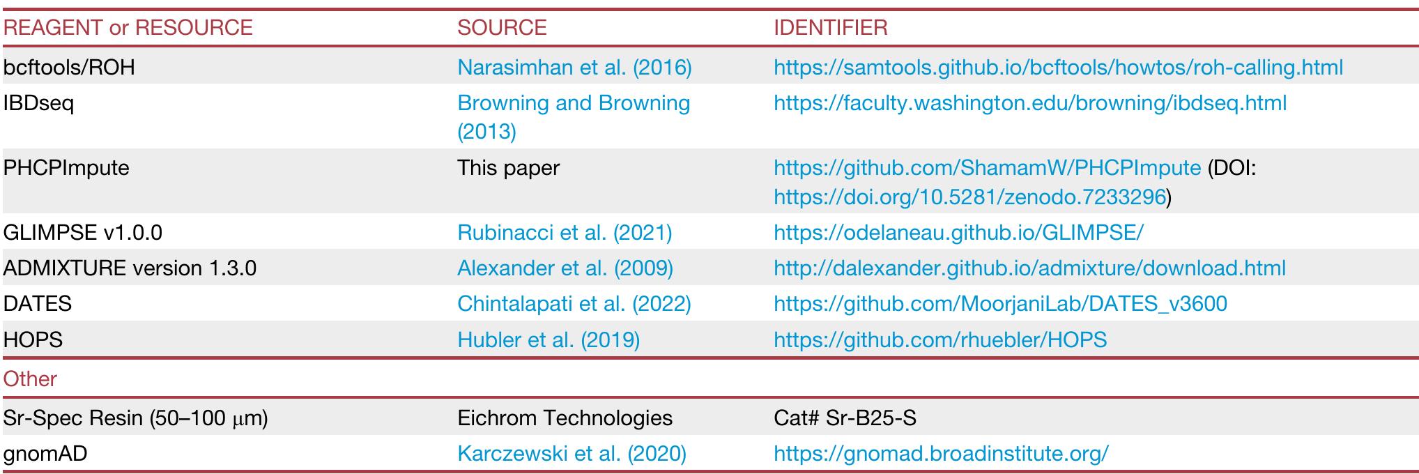 RESOURCE AVAILABILITY 