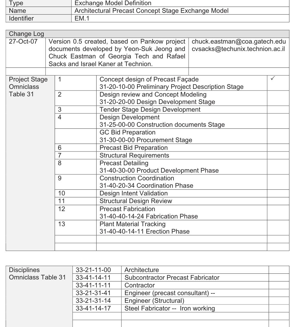 (PDF) Exchange Model and Exchange Object Concepts for Implementation of ...